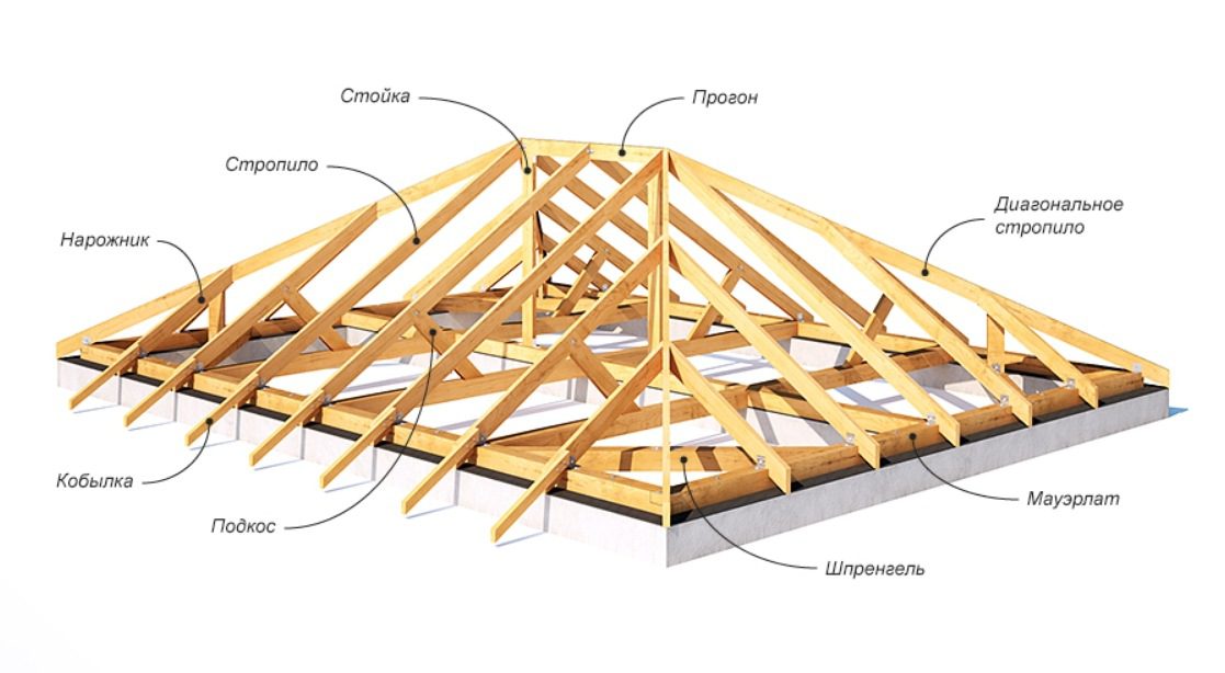 Схема стропильной системы вальмовой крыши. Стропильная система дома. Основные элементы стропильной системы вальмы